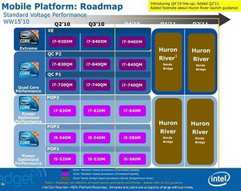 core i 7 -940XM